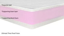 Ultimate 3 Panel Futon - For Double Sofa Beds 12 Ultimate 3 Panel Futon - For Double Sofa Beds -Cozy Home Shop 3 Panel Ultimate Futon V2 2019 Update