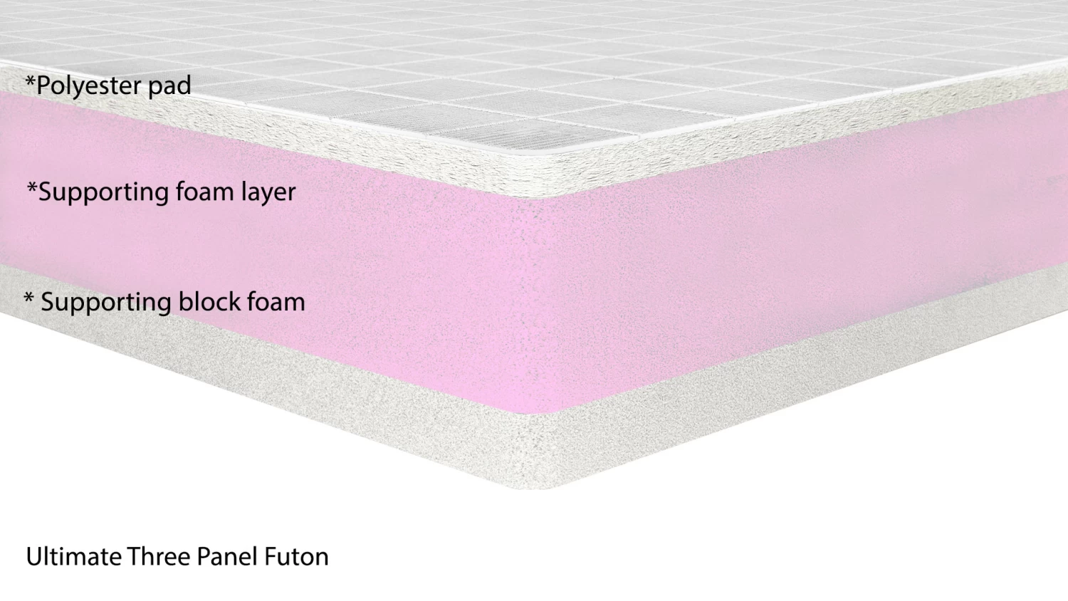 Ultimate 3 Panel Futon - For Double Sofa Beds 6 Ultimate 3 Panel Futon - For Double Sofa Beds - Image 6