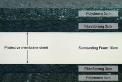 DeepSleep Pocket Sprung Bed Mattress (stripe) -Cozy Home Shop Deep Sleep Mattress Side Filling Profile