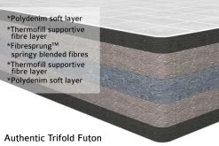 Authentic Futon - For Double Sofa Beds -Cozy Home Shop Futon Authentic Trifold Cross Cut pm7q 9y