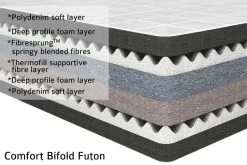 Classic Bifold Futon - For 3 Seater Sofa Beds 9 Classic Bifold Futon - For 3 Seater Sofa Beds -Cozy Home Shop Futon Comfort Bifold Cross Cut