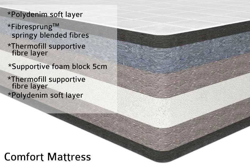 Comfort Mattress Single (stripe) 5 Comfort Mattress Single (stripe) - Image 5