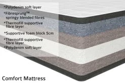 Comfort Mattress Double (stripe) -Cozy Home Shop Mattress Comfort Cross Cut cg1e 8i
